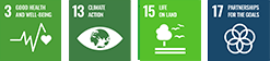 SDGs