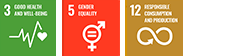 SDGs