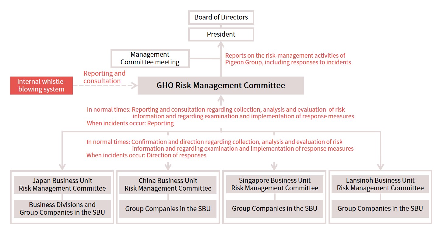 Risk Management and Compliance | Governance | Pigeon Global